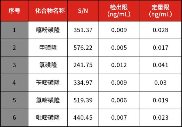 谱育科技