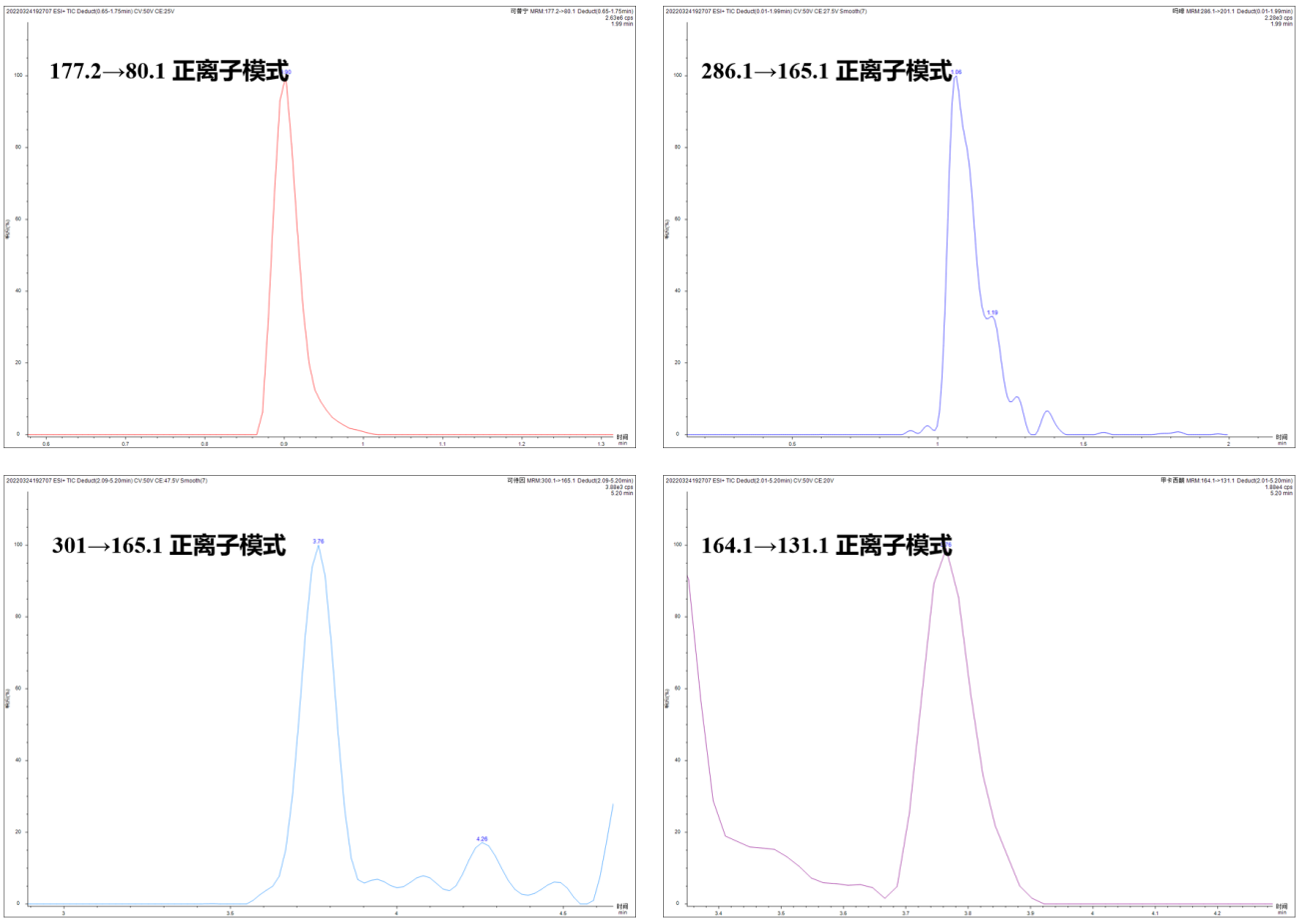 生活污水中检测出毒品MRM色谱图.png