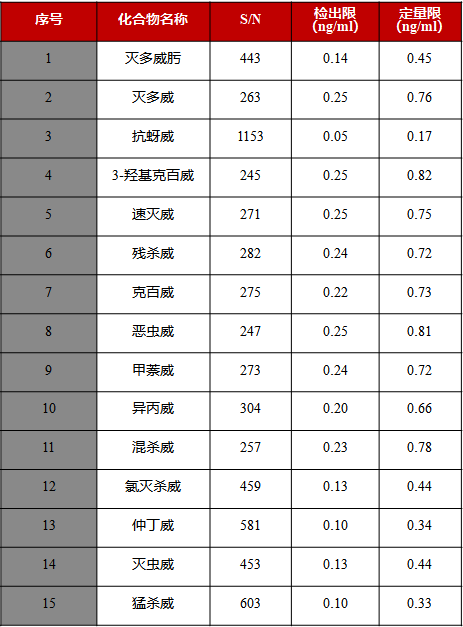 表2.jpg