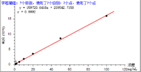 谱育科技