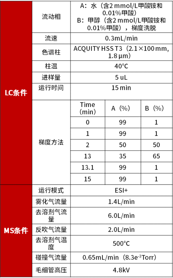谱育科技