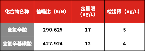 表2.jpg