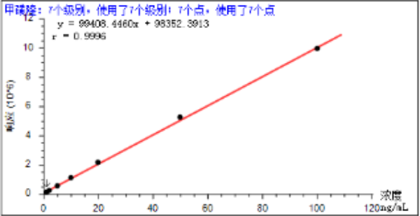 谱育科技