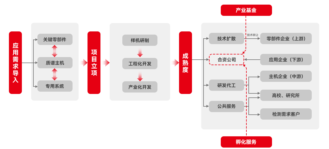 1653637127140712.png 运行机制.png