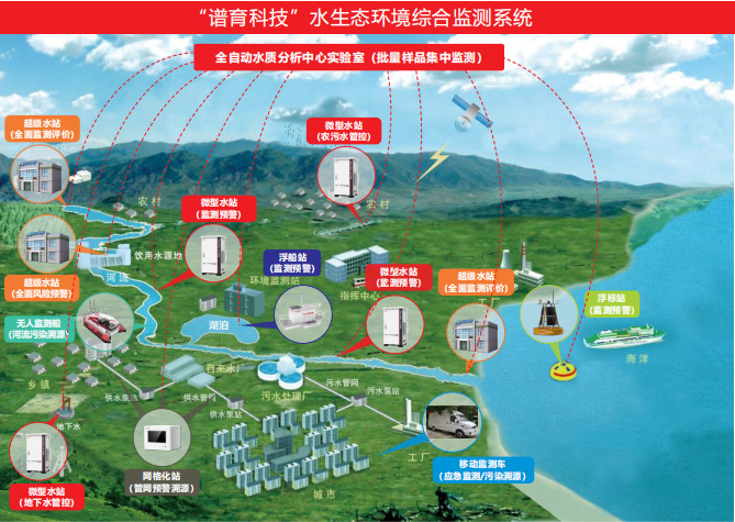 方案图.png