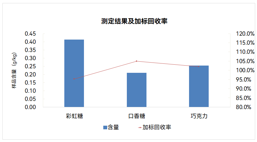 加标回收率.png