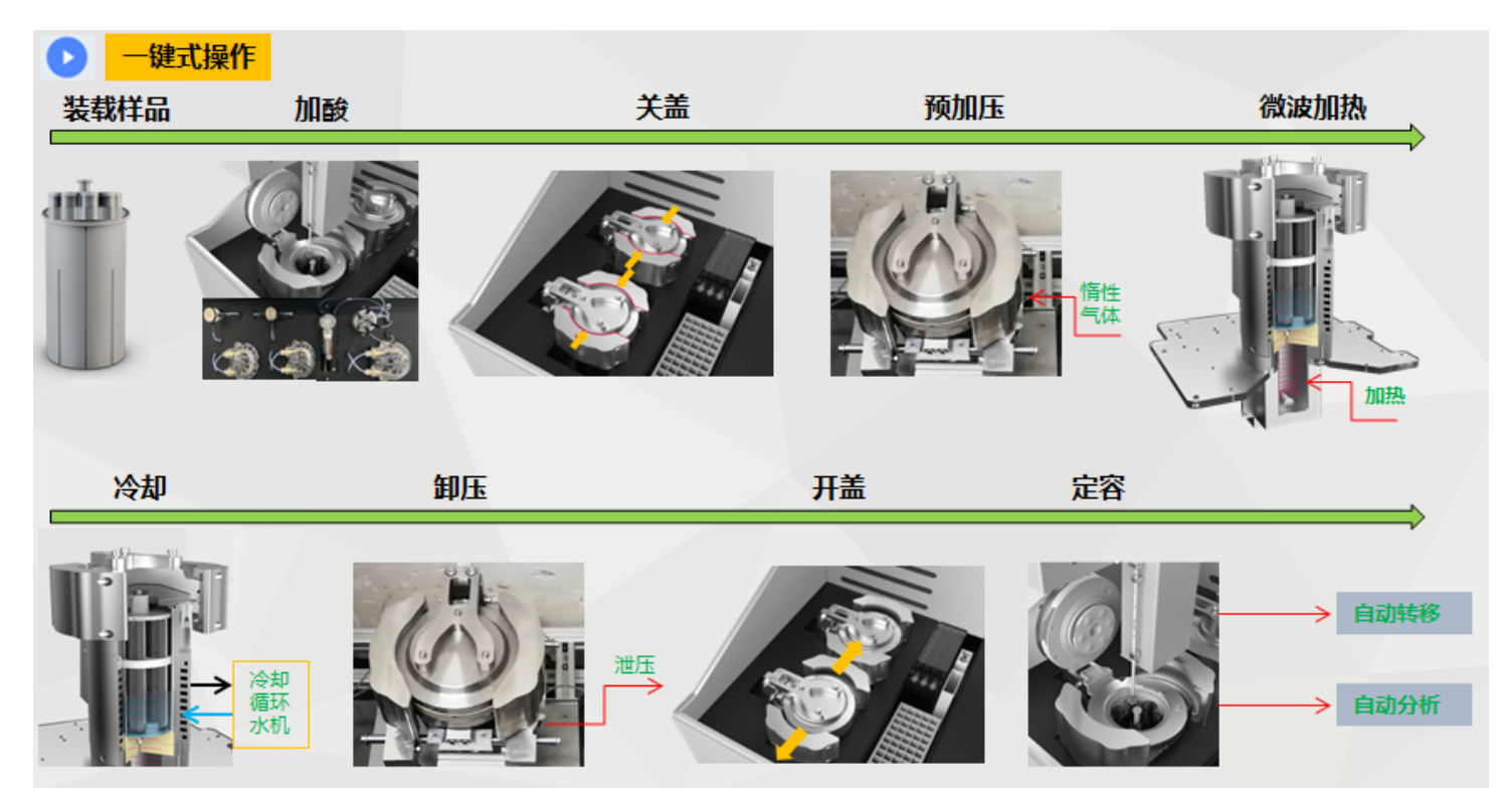 谱育科技 谱育科技